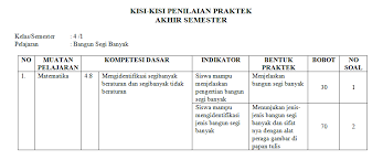 Maybe you would like to learn more about one of these? Kisi Kisi Ujian Praktek Matematika Kelas 4 Sd Mi Bangun Segi Banyak Antapedia Com