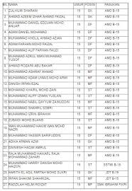 Anugerah meletop era 2019 telah melabuhkan tirainya dengan persembahan daripada hael husaini dan zizi kirana yang menyanyikan lagu tema ame 19. 27 Pemain Telah Dipanggil Ke Kem Latihan Pusat Skuad Malaysia B 15