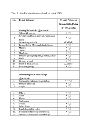 2 komentar untuk kisi kisi osn biologi sma 2020 amalia putri 25 desember 2019 15 42. Doc Silabus Olimpiade Kebumian Fatma Jamil Academia Edu