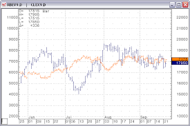 Chart Analog Overlay Analog