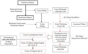 Pengertian interpretasi itu apa sih ? Https Journal Trunojoyo Ac Id Pamator Article Download 2408 1995