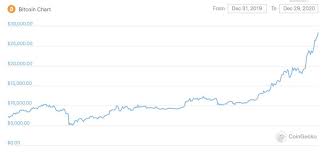 Here is an update from changehero to include 2021 bitcoin price prediction. Pantera Partner Seven Trends In The Crypto Industry In 2021 Blockcast Cc News On Blockchain Dlt Cryptocurrency