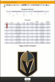 Chess knight horse logo design vector template. Engineering The Best Nhl Team U Of T Researchers Create Draft Predictor For Las Vegas Golden Knights