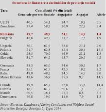 Sistemul de pensii private este de o perioadă de timp în centrul atenției, prilej de revenire a unor mituri pe care fiecare fond are propria politică de investire. Sistemele De Pensii Publice In Ue Bismarck Versus Beveridge Romania La Noi Ca La Nimeni Cursdeguvernare Ro Cursdeguvernare Ro