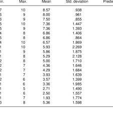 Berkantor pusat di jakarta, pt. Pdf Relating The Zone Of Tolerance To Service Failure In The Hospitality Industry