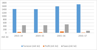 Changes in the value of 1 eurozone euro in leocoin. Integrating Sustainability In The Romanian Beer Industry Case Study Ursus Breweries Sciencedirect