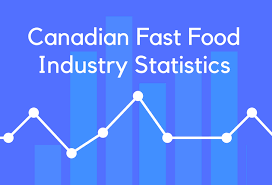 Why is fast food so popular in america? 20 Canadian Fast Food Industry Statistics And Trends Brandongaille Com
