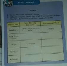 Kunci jawaban ini dibuat untuk membantu mengerjakan soal ips bagi kelas 8 di halaman 61. Ips Kelas 8 Halaman 59 Tolong Bantu Jawab Besok Siang Harus Dikumpulin Makasih Brainly Co Id