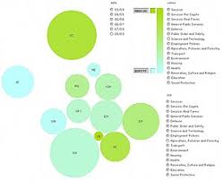 7 видео 3 857 просмотров обновлен 28 окт. Data Gov Uk Wikipedia