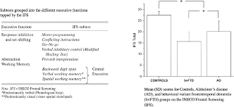The test of the head is to find a camel, it's a test to see who can develop alzheimer's. Approach To The Diagnosis Of Ftd Section 3 Hodges Frontotemporal Dementia
