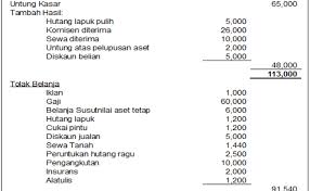 Anda boleh import dan export customer database, senarai produk ke dalam niagawan dalam bentuk csv (excel). Contoh Akaun Perdagangan Untung Rugi Cute766