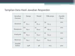 Jika kalian masih ada pertanyaan, kalian dapat menulis di. Tatap Muka 4 Analisa Chi Square Ppt Download