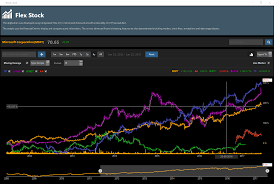 C1 Stock Chart Winforms Uwp Wpf Html5 Grapecity Code Samples