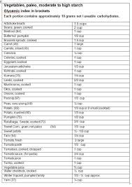 Pin By Jennifer Perkins Andis On Don T Worry Be Happy Exercise Vegetable Carb Chart Paleo Carbs Carbohydrates