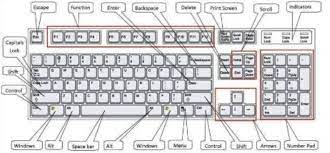 Here are some facts you should know about this part of a computer. Functions Of Every Key Keys On The Computer Keyboard And Their Functions