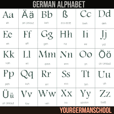 An umlaut is the pair of dots placed over certain vowels; Learn German Alphabet Pronunciation Your German School Facebook