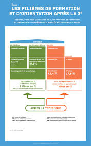 Annee Scolaire 2017 2018 Pour L Ecole De La Confiance Orientation Scolaire Scolaire Orientation Scolaire Et Professionnelle