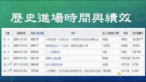 個人理財 美股彈起 退休理財 銀行保險 基金天地. 2018 åæœˆè¨‚é–±ç›®æ¨™å›žé¥‹å½±ç‰‡ åœ‹å®‰åŸºé‡'è­·ç›¤è¡Œå¾—é€šå—Ž Youtube