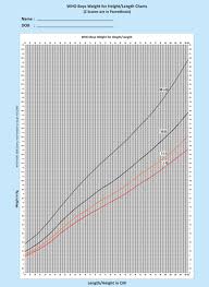 healthy chart