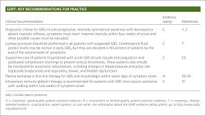 Guillain Barre Syndrome American Family Physician