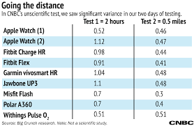 Heres What Happened When I Wore 10 Fitness Trackers At Once