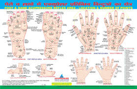 Acupressure Research Trainning Institute