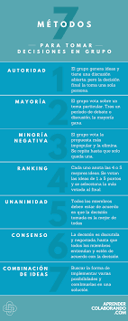 Tomar decisiones , buenas decisiones, es muy importante en la vida. 7 Metodos Para Tomar Decisiones En Grupo Group Decision Making