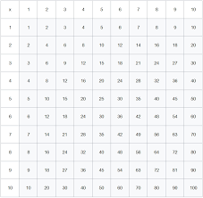 Tabelle zum ausdrucken leer : Kleines Einmaleins 1x1 Xobbu