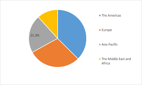 The normal heart rate at rest is generally 60 to 80 beats per minute (bpm). Paroxysmal Supraventricular Tachycardia Market Research Report Global Forecast To 2027 Mrfr