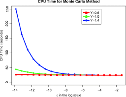 Testing and 2 3 8 6 9 and k5vf k5vf testing and 2 3 8 6 9 and k5vf k5vf jumbo when we write a function we. Pricing American Options In An Infinite Activity Levy Market Monte Carlo And Deterministic Approaches Using A Diffusion Approximation Springerlink