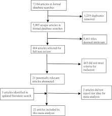 Check spelling or type a new query. Transthoracic Echocardiography For Diagnosing Pulmonary Embolism A Systematic Review And Meta Analysis Journal Of The American Society Of Echocardiography