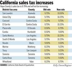 new california city sales tax rates take effect on april 1