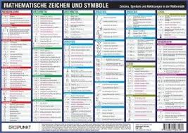 Common symbols used in set theory. Schulze M Mathematische Zeichen Und Symbole Pdf Kostenlos