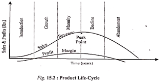 Life insurance claim benefits are. Product Life Cycle Stages 5 Stages With Diagram