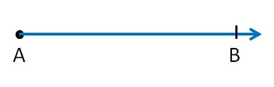 How do we find if this line segment and the line ray that emanates from p at an angle theta from horizontal. Line Ray And Line Segment Definition And Examples Teachoo