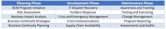 Business Continuity Planning A Guide For Smaller Organizations