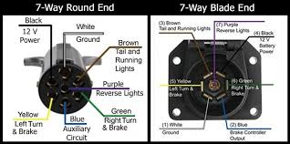 I drew this crude diagram to help explain. Wiring Diagram For 7 Pin Flat Trailer Plug