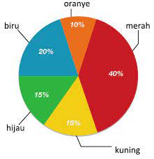 Pengertian dan jenis statistik 3. Statistika Matematika Aplikasi Dalam Kehidupan Matematrick