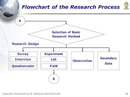 Copyright Reserved By Dr Kanlaya Vanichbuncha1 Business