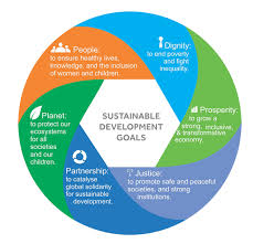 According to the 2019 sdg index and dashboards report, malaysia ranked 68th out of 162 countries (4th among the asean countries behind thailand. My Sdg Malaysia Sustainable Development Goals Photos Facebook