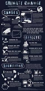 Maybe you would like to learn more about one of these? Climate Change Awareness Posters On Behance