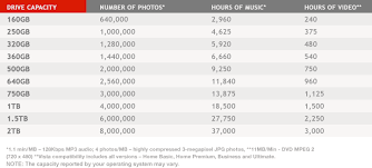 Capacity Storage Zaalovepg