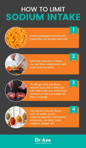 If so, tap here to get our free, updated recipe app! Top 15 Low Sodium Foods No Sodium Foods Heart Healthy Recipes Low Sodium High Sodium Foods
