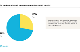 Maybe you would like to learn more about one of these? Does Student Loan Debt Die When You Do Haven Life