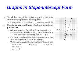 Now along the same line of thinking, a would choose a spear with a large sized blade or a naginata that can slash a zombie apart. Graphing Slope Intercept Form Worksheet Book Unit Linear Equations Morales Mathematics Staggering Image Inspirations Samsfriedchickenanddonuts