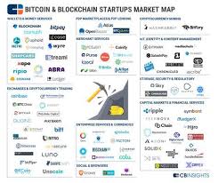 The total supply of cannabiscoin is set at 91.8 million, with over 77. 95 Bitcoin Blockchain Startups In One Market Map Cb Insights Startup Marketing Blockchain Blockchain Technology