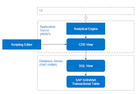 Looking for online definition of cds or what cds stands for? Concatenate Multiple Records In A Single Field Using Abap Cds Table Function Sap Blogs