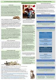An Ethical Decision Making Tool For Veterinarians To Avoid Convenience Euthanasia Of Companion Animals Alice O Animal Companions Veterinarian Medicine Book