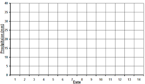 Blank Bar Graph Maker Google Search Blank Bar Graph Bar Graphs Weather Chart