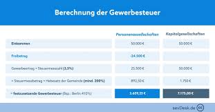 Ab wann greift die gewerbesteuerpflicht? Gewerbesteuer Berechnen Definition Rechner Beispiele